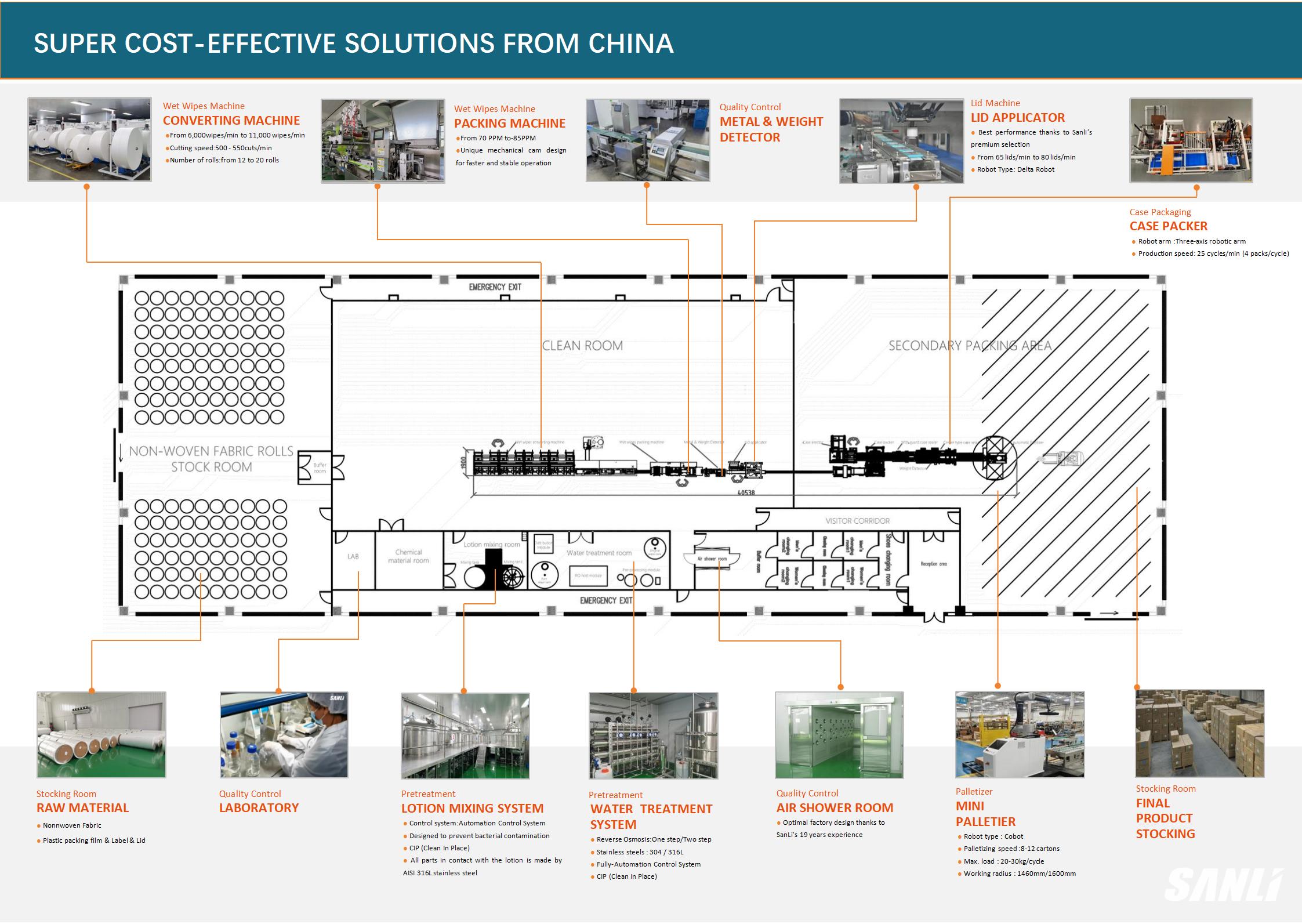 Super economic solution for wet wipes