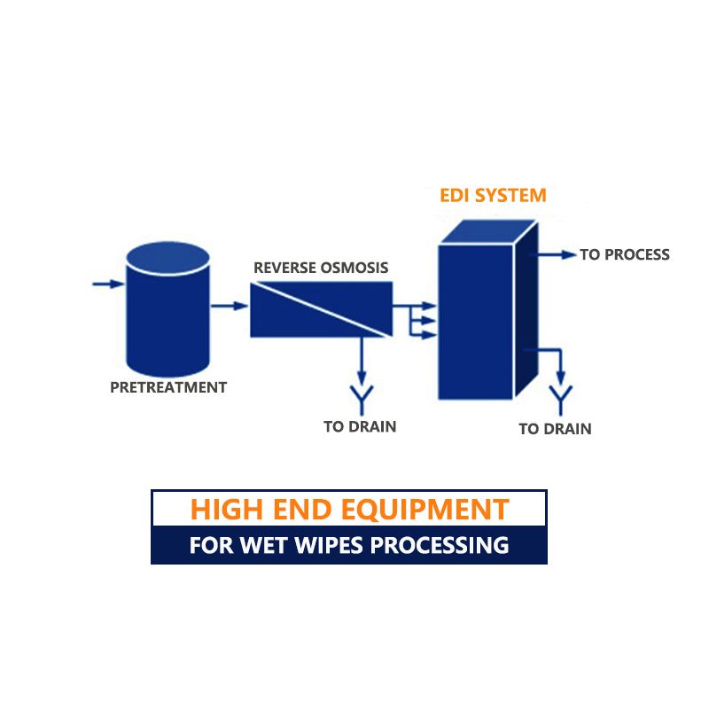A High-End Investment Choice for Quality Wet Wipes Water treatment system