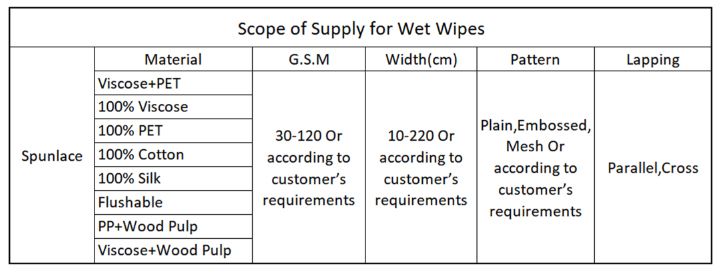 Professional Nonwoven Supply Solutions
